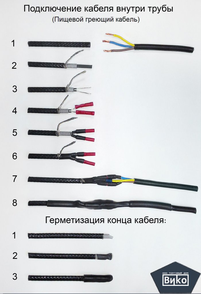 Монтаж и подключение греющего кабеля внутри трубы водопровода | gkhyarovoe.ru